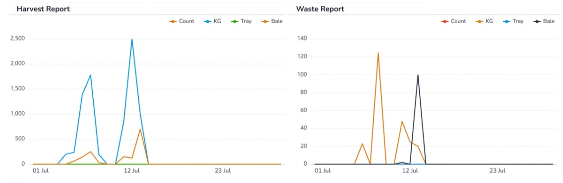 SmartNest Compatibility